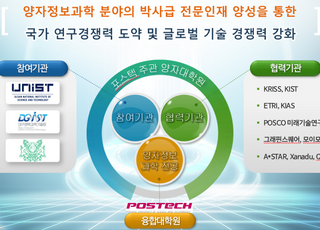 양자핵심인력양성의 중심, 세 번째 양자대학원 개원