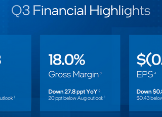 '경영난' 인텔, 3Q 순손실 22조8000억…"4Q 실적 개선 기대"