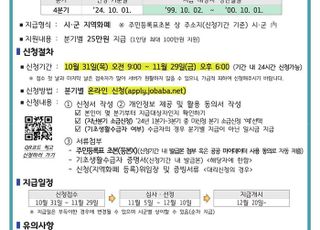 경기도, 올 4분기 청년기본소득 접수……24세 청년에 100만원 지원