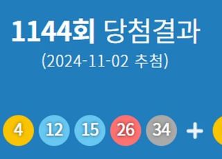 제1144회 로또 당첨번호 '3·4·12·15·26·34'…1등 당첨지역 어디?