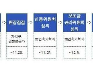 [11월 5일(화) 오늘, 서울시] 안심 고시원 인증되면 냉난방비 700만원 지원