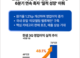 한샘, 3분기 영업익 전년비 48% 상승...6분기 연속 흑자