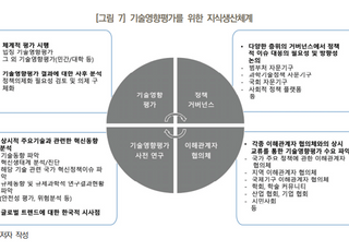 기술영향평가 20년…“질적 성장 저해 요소로 작용”