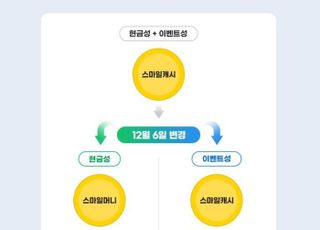 [단독] G마켓, '스마일캐시' 서비스 개편…"고객 편의 제고" 기대