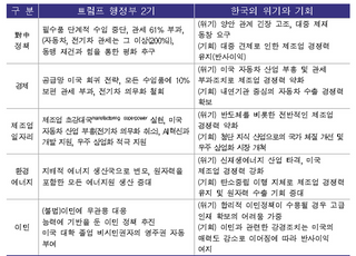 [2024 美대선] R&amp;D 우선순위 설정 요구 예상…“대외기술전략 관점 전략적 움직임 필요”