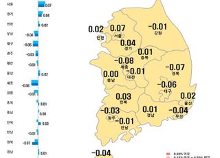 대출 규제로 관망세…서울 아파트값 상승폭 3주째 주춤