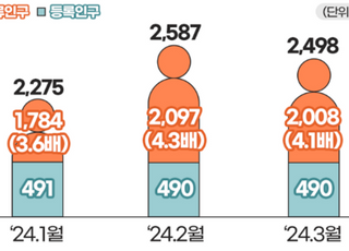 고향사랑기부제로 어떤 생활인구를 만들고 싶나요?