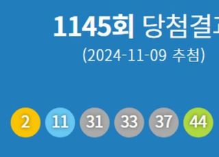 제1145회 로또 당첨번호 '2·11·31·33·37·44'...1등 당첨지역 어디?