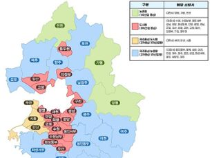 경기소방, 제조업 중심 지역 화재 인명피해 도시지역보다 약 2배 많아