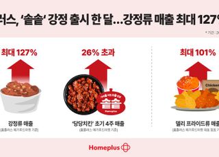 홈플러스, ‘솥솥’ 강정 출시 한 달…강정류 매출 최대 127% 껑충