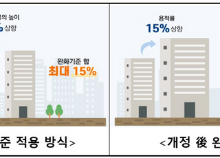 두산건설, 건설사 최초 '순환골재 콘크리트' 특허 취득