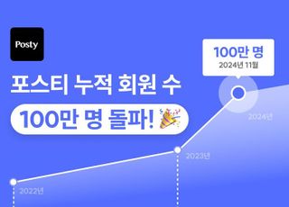 포스티, 누적 회원 수 100만명 돌파…"콘텐츠 확대 주효"