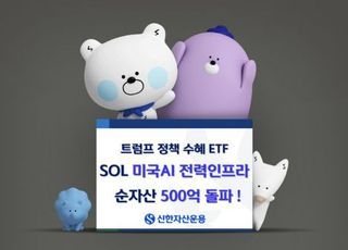 신한운용, ‘SOL 미국AI 전력인프라’ 순자산 500억원 돌파