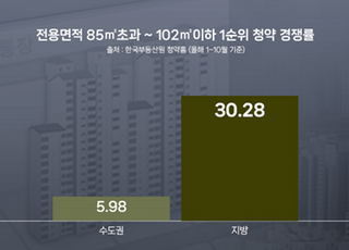 지방에서 청약 경쟁률 높은 중대형 평형… ‘천안 아이파크 시티’ 12일 1순위 청약 접수