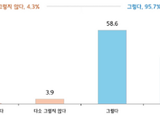 중소기업 "불공정거래 과징금, 피해기업에 활용해야"