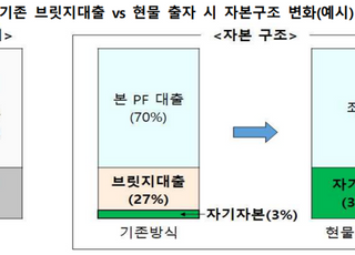 “부동산 PF 자기자본비율 20%까지”