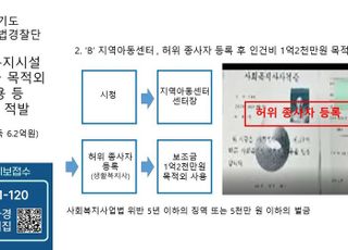 경기도, 보조금 6억2000만원 부당사용 사회복지시설 등 7명 적발