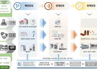 FITI시험연구원, 바이오의약품 소재부품 실증지원 테스트베드 구축