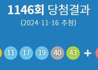 제1146회 로또 당첨번호 '6·11·17·19·40·43'...1등 당첨지역 어디?