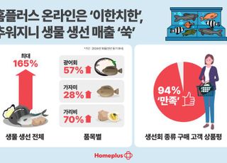 추워지니 생물 생선 매출 ‘쑥’...홈플러스 온라인, 10월 매출 165%↑