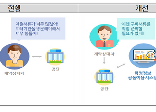 철도공단, 대금지급 서류 간소화…협력사 부담 낮춰