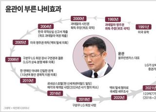 LG家 윤관의 과테말라發 '나비효과'…꼬리문 의혹들 [데스크 칼럼]