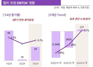 컬리, 올 3분기 조정 EBITDA 39억원…3개 분기 연속 흑자