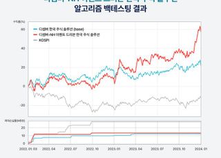 디셈버앤컴퍼니·NH證, ‘이벤트 드리븐 한국 주식 솔루션’ 알고리즘 개발