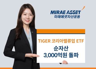 미래에셋운용, ‘코리아밸류업 ETF’ 순자산 3000억 돌파