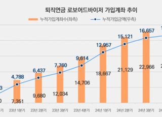 미래에셋증권, 개인연금 로보어드바이저 서비스 출시