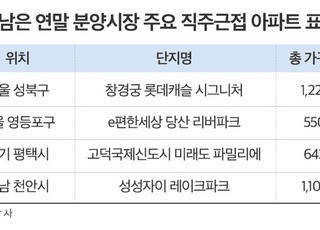 '직주근접' 아파트에 청약 수요 관심 계속