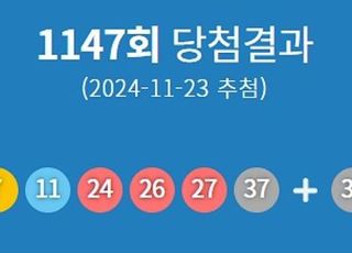 제1147회 로또 당첨번호 '7·11·24·26·27·37'..1등 당첨지역 어디?