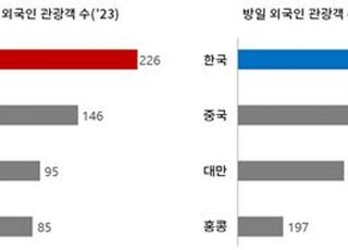 한일 상공회의소, 글로벌 위기극복 위한 민간 경제협력 강화 다짐