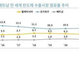 무협 "아세안, 반도체 전략적 요충지…협력 강화해야"