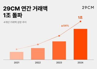 29CM, 올해 누적 거래액 1조원 돌파…대세 여성 플랫폼 입증