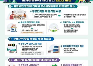 환경부, 상수원보호구역 음식점 허용 등 토지이용규제 개선방안 발표