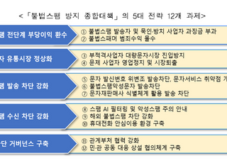 "불법스팸 방치 사업자에 과징금"...정부, 종합대책 발표