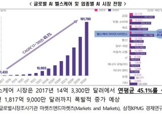 KIAT, 제9회 산업기술정책포럼 개최…AI 기반 디지털 건강관리 산업 발전방안 논의