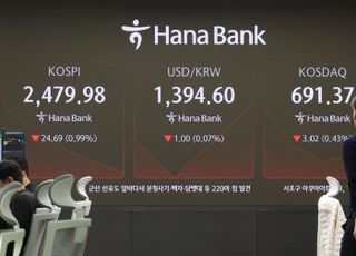 [시황] 코스피, 경기 둔화 우려에 2500선 내줘...2470대 등락