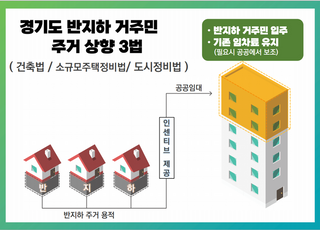 '반지하 주거상향 3법 국회 입법발의'…경기도, 거주민 주거 환경 개선 기대