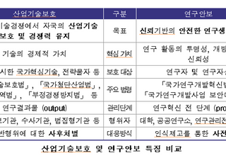 연구생태계 국제화는 ‘필수’…“연구 생태계 고도화 관점서 연구안보 추진해야”