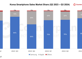 애플, 3분기 국내 폰 시장 점유율 4%p↑...삼성 몫 가져와