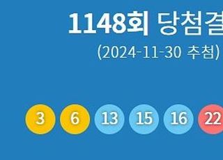 제1148회 로또 당첨번호 '3·6·13·15·16·22'..1등 당첨지역 어디?