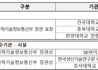 생명연, 시험·연구용 LMO 안전문화 확산 주역 선정