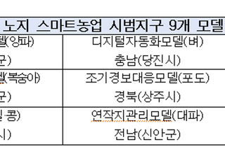 농진청, 노지 스마트농업 확산 노력…"생산성 늘고, 노동력 줄어"