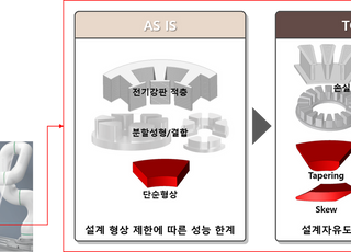 기계연, 자성체 특화 3D 프린팅 전 주기적 기술 개발