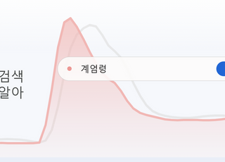 5·18 이후 첫 계엄령에 SNS '들썩'...가짜뉴스도 속출