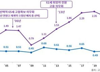 대한상의 "일률적 정년연장은 청년구직 위축…日 사례 참고해야"