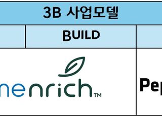 CJ제일제당, B2B 뉴트리션 사업 키운다…신규 사업모델 도입