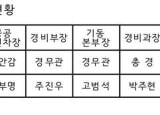 [실패한 계엄령] 비상계엄 선포 직후 국회 출입 통제한 사람은 누구인가